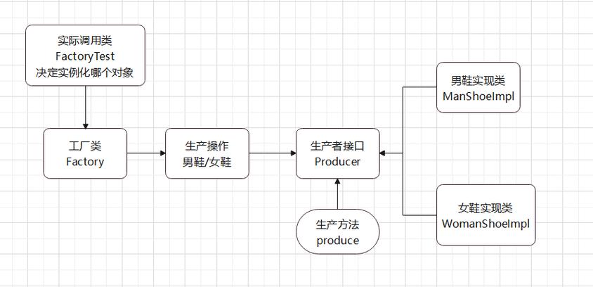 「Java设计模式」图文代码案例详解Java五大创建者模式 建造者与原型